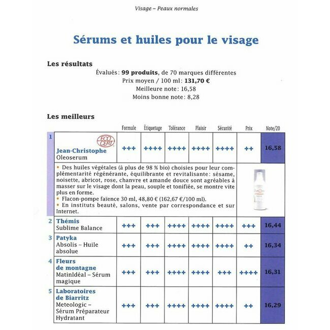 Meilleur srum 2016